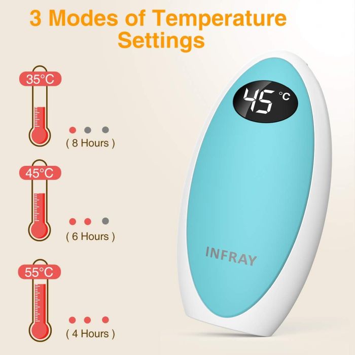 infray Rechargeable Hand Warmers USB-C 5200mAh - Ideal Winter Gift for ...